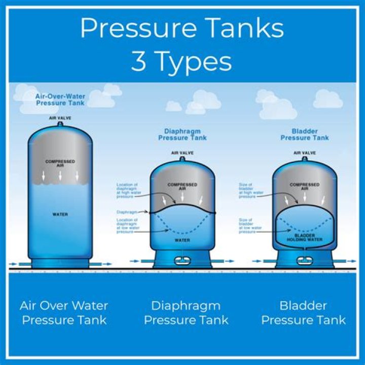 Why does my water pressure tank keep shutting off?