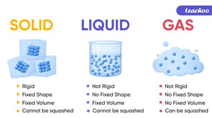 Why don t solids take the shape of their container