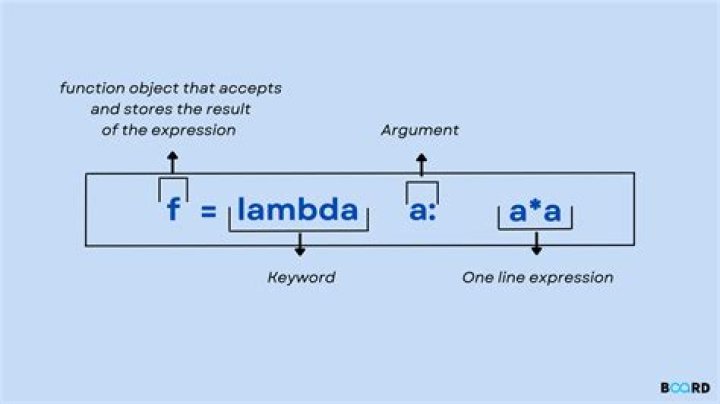 Why is it called a lambda function
