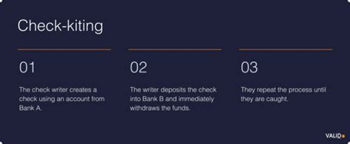 Why is it called check kiting