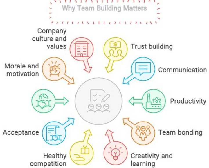 Why is it important to reward teamwork