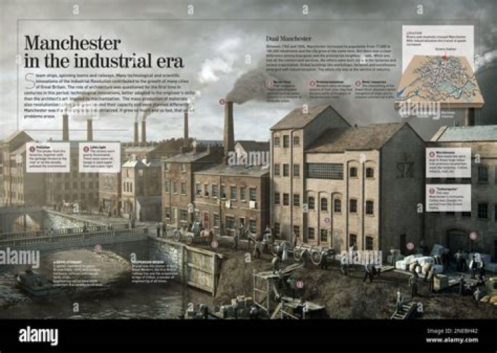 Why is Manchester often described as the first industrial city
