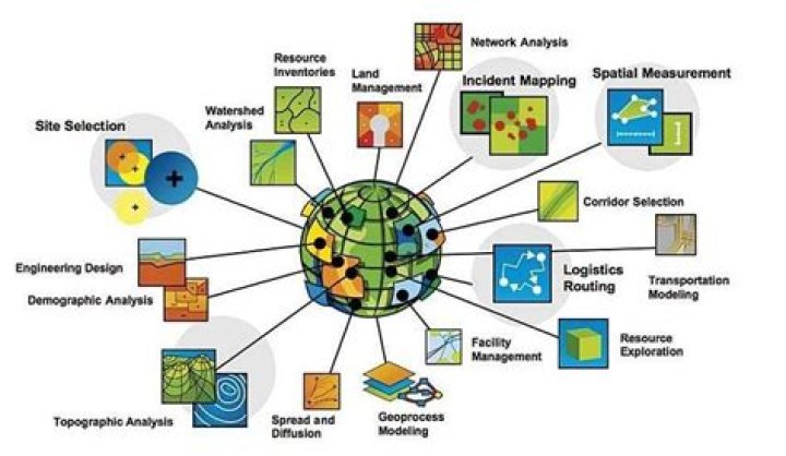 Why is spatial analysis important