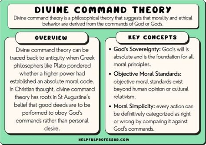Why is the divine command theory objective