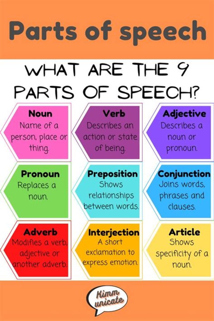 Why should we learn parts of speech