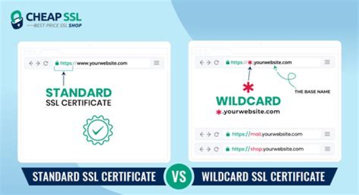 Why would you deploy a wildcard certificate