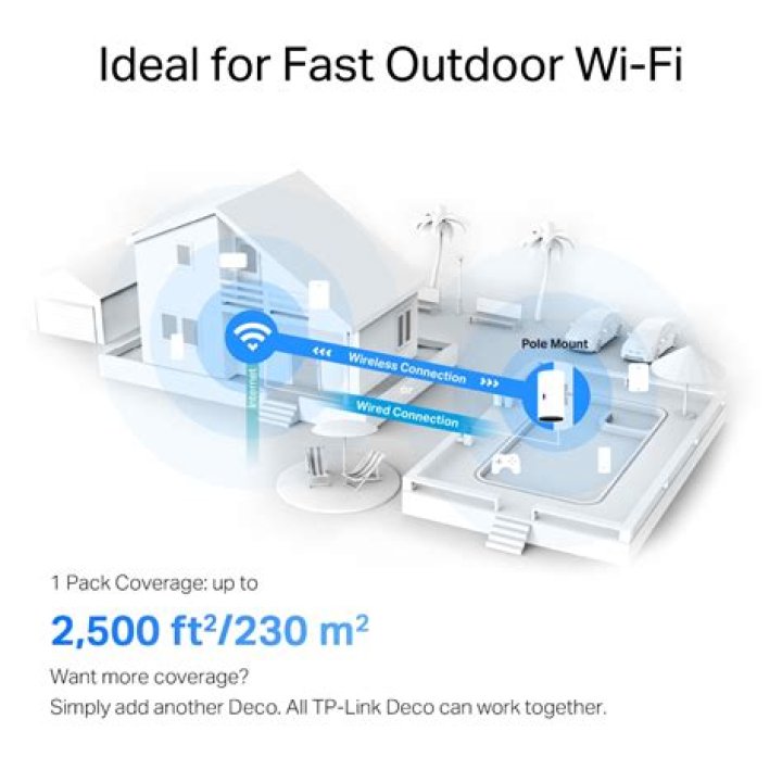 Wifi 6 mesh router - How To Discuss