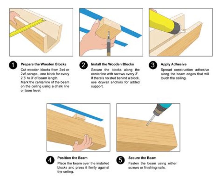 Wood Beam Installation Cost - How To Discuss