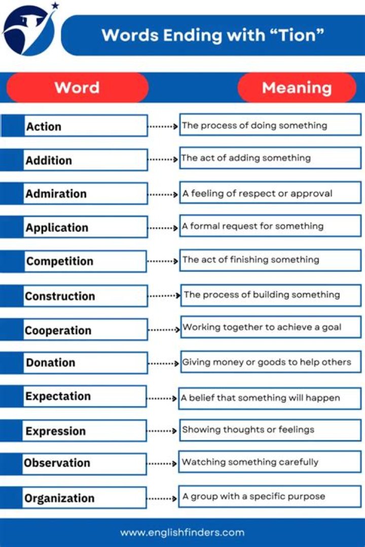 Words Ending In Tion - How To Discuss