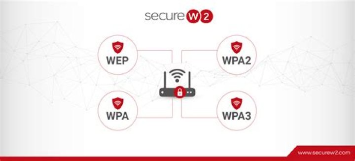 Wpa3 security - How To Discuss