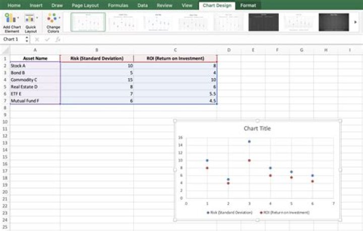X and y chart - How To Discuss