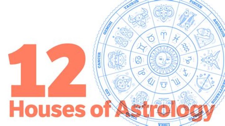 Zodiac houses - How To Discuss